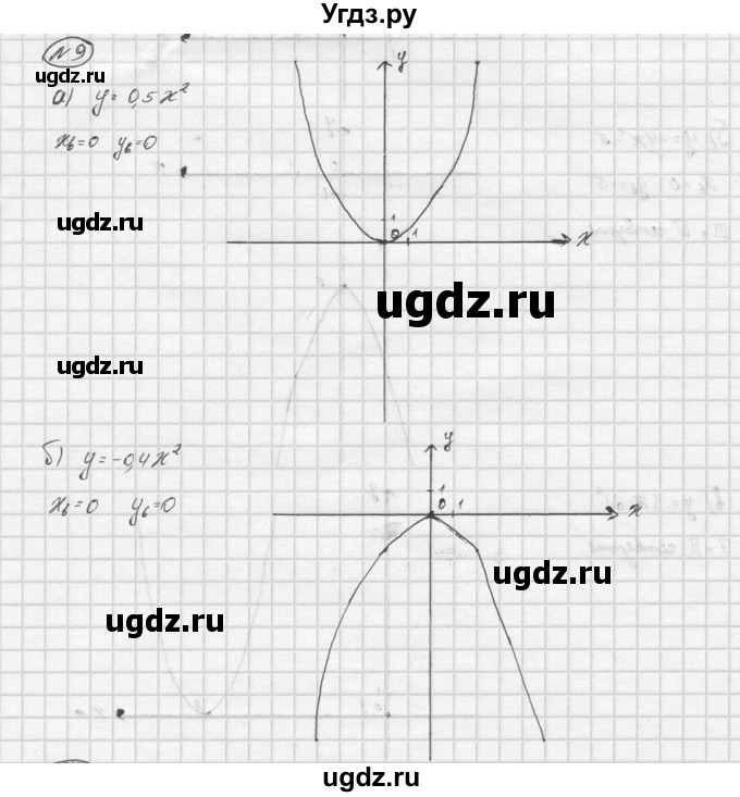 ГДЗ (Решебник) по алгебре 9 класс (Дидактические материалы) Ю.Н. Макарычев / итоговое повторение / функции / 9