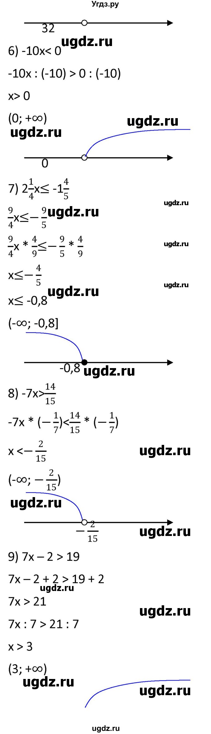 ГДЗ (Решебник к учебнику 2021) по алгебре 9 класс А.Г. Мерзляк / упражнение / 117(продолжение 2)
