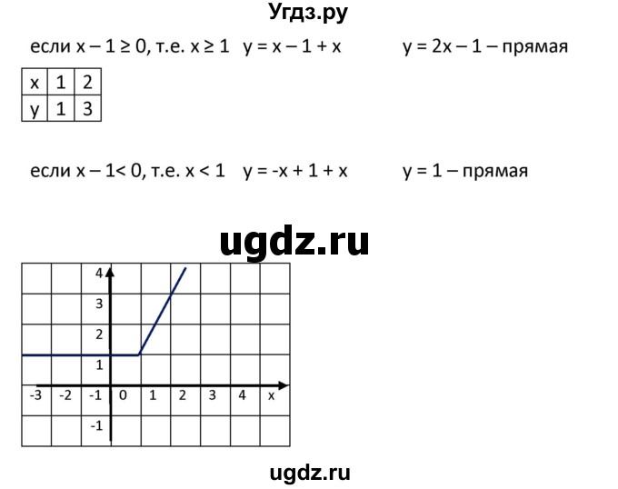ГДЗ (Решебник к учебнику 2021) по алгебре 9 класс А.Г. Мерзляк / упражнение / 155(продолжение 2)