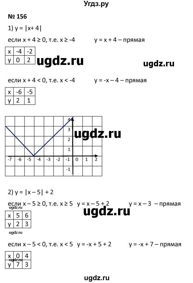 ГДЗ (Решебник к учебнику 2021) по алгебре 9 класс А.Г. Мерзляк / упражнение / 156