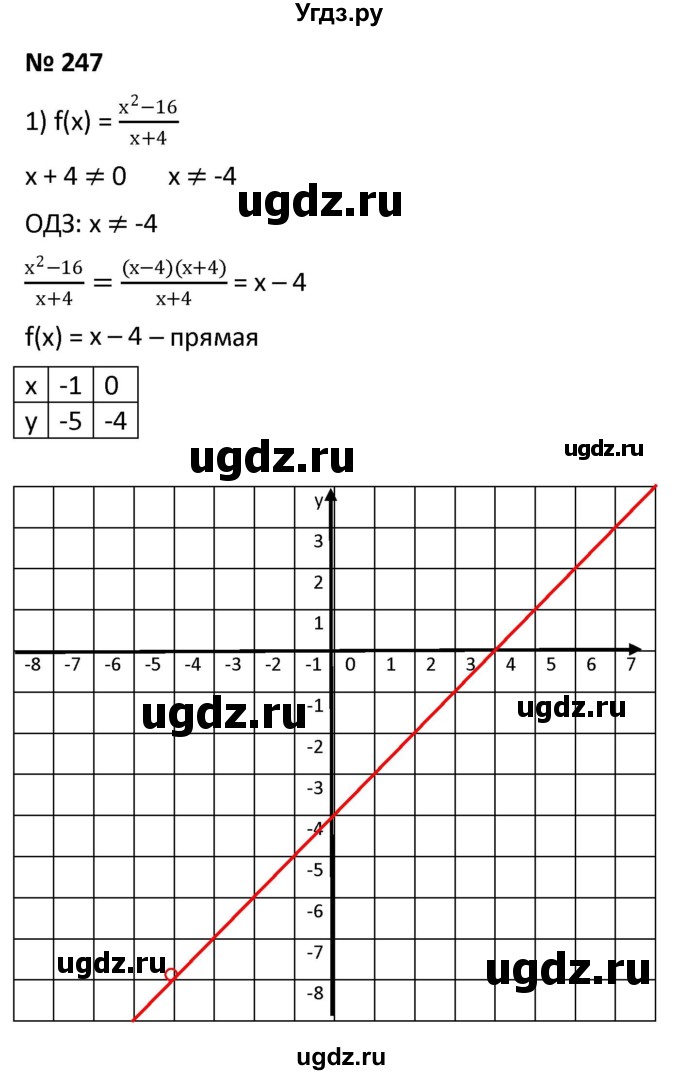 ГДЗ (Решебник к учебнику 2021) по алгебре 9 класс А.Г. Мерзляк / упражнение / 247