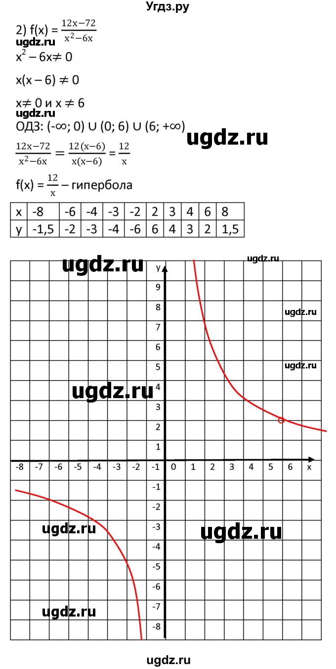 ГДЗ (Решебник к учебнику 2021) по алгебре 9 класс А.Г. Мерзляк / упражнение / 247(продолжение 2)