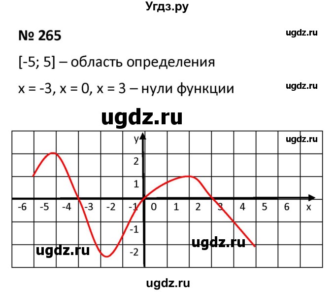 ГДЗ (Решебник к учебнику 2021) по алгебре 9 класс А.Г. Мерзляк / упражнение / 265