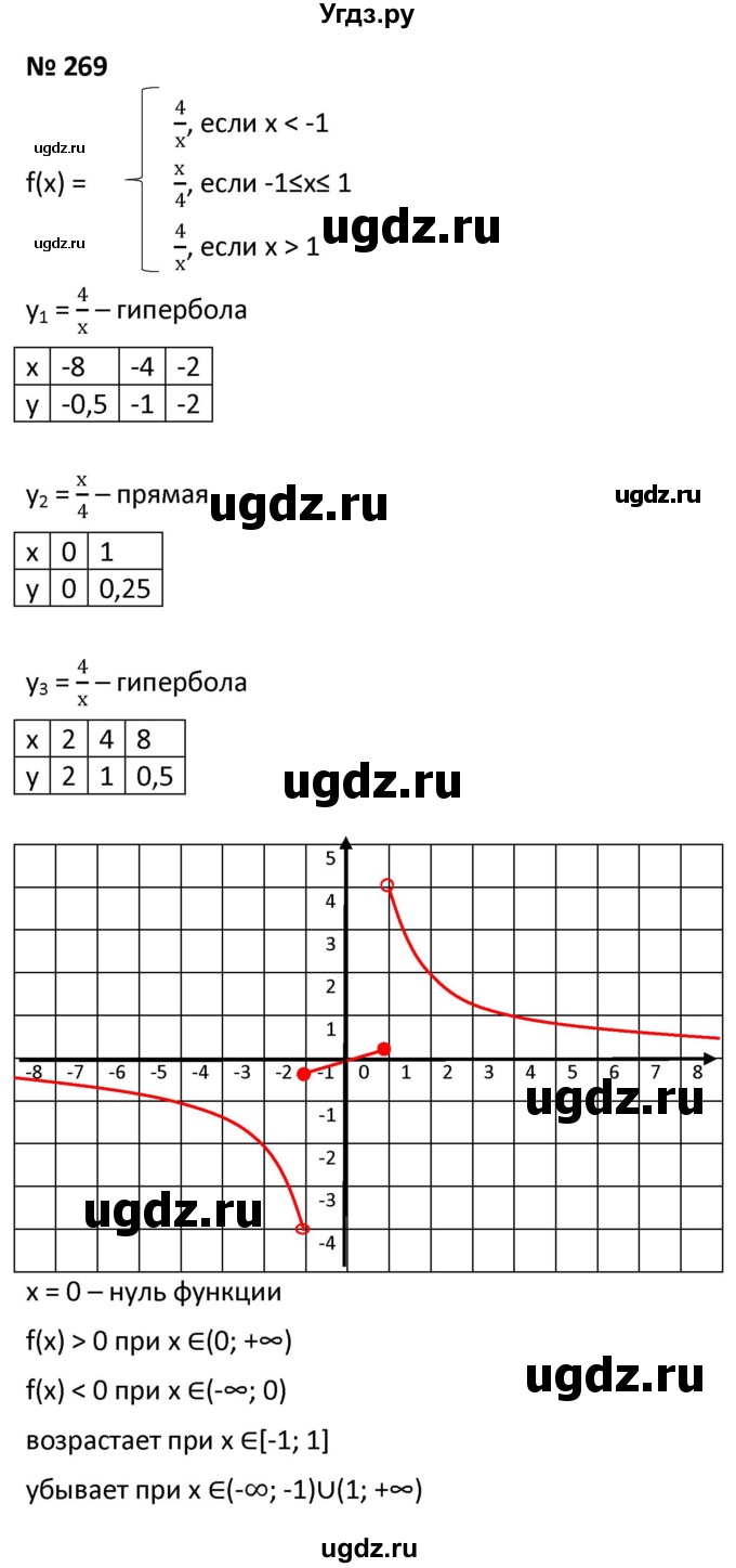 ГДЗ (Решебник к учебнику 2021) по алгебре 9 класс А.Г. Мерзляк / упражнение / 269