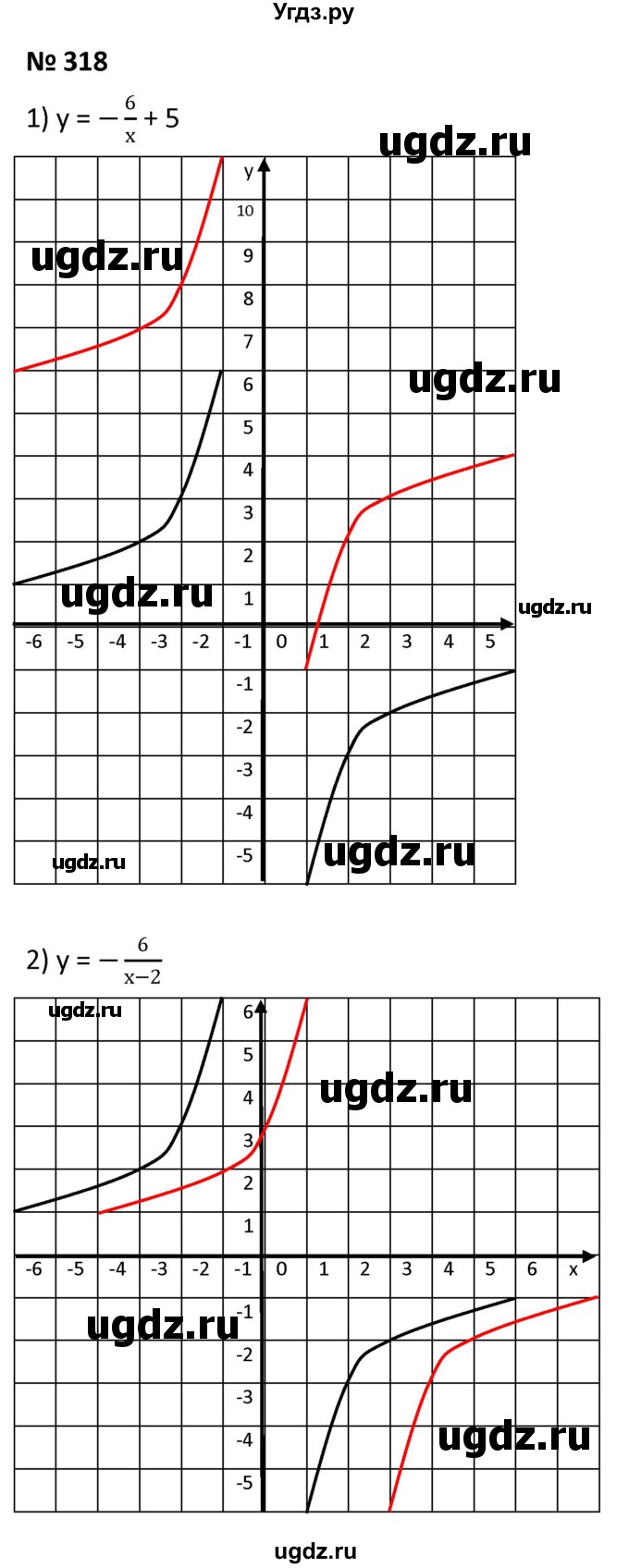 ГДЗ (Решебник к учебнику 2021) по алгебре 9 класс А.Г. Мерзляк / упражнение / 318