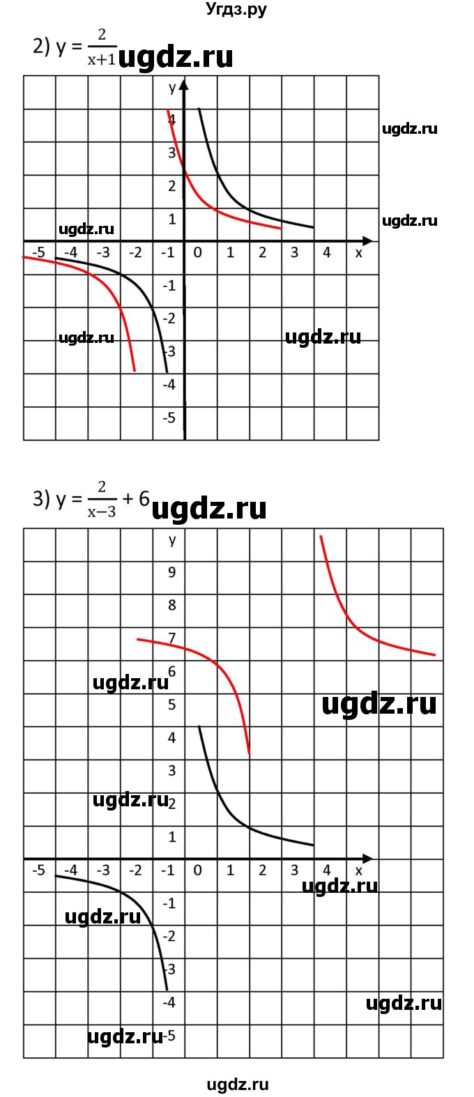 ГДЗ (Решебник к учебнику 2021) по алгебре 9 класс А.Г. Мерзляк / упражнение / 319(продолжение 2)