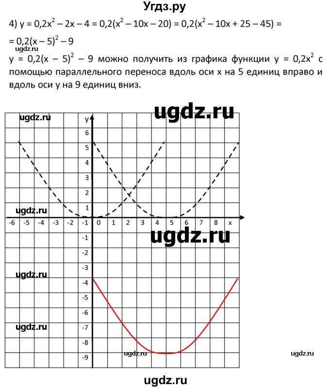 ГДЗ (Решебник к учебнику 2021) по алгебре 9 класс А.Г. Мерзляк / упражнение / 332(продолжение 3)