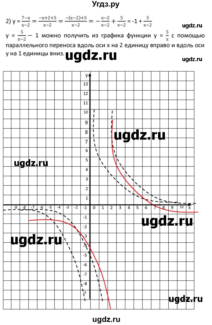 ГДЗ (Решебник к учебнику 2021) по алгебре 9 класс А.Г. Мерзляк / упражнение / 335(продолжение 2)