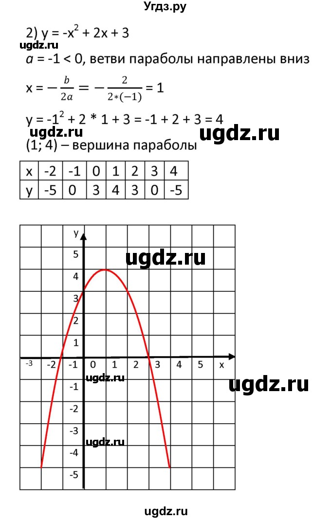 ГДЗ (Решебник к учебнику 2021) по алгебре 9 класс А.Г. Мерзляк / упражнение / 345(продолжение 2)
