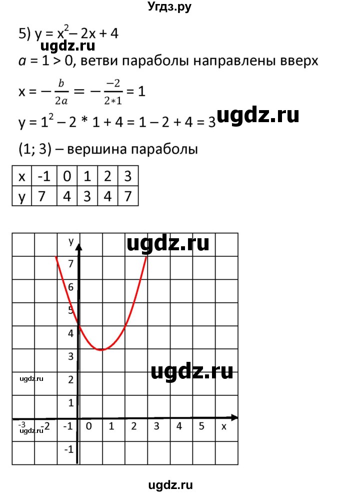 ГДЗ (Решебник к учебнику 2021) по алгебре 9 класс А.Г. Мерзляк / упражнение / 345(продолжение 5)
