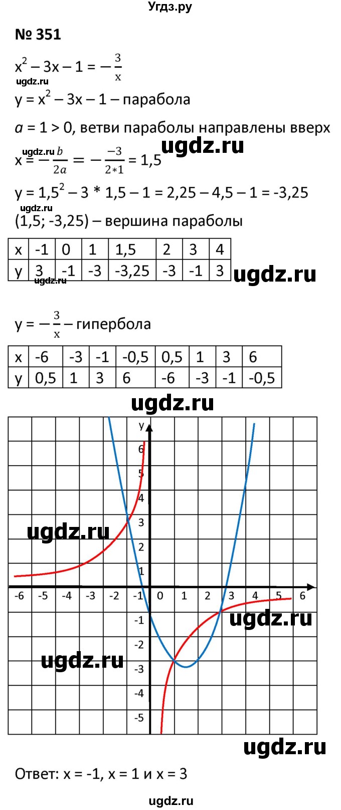 ГДЗ (Решебник к учебнику 2021) по алгебре 9 класс А.Г. Мерзляк / упражнение / 351