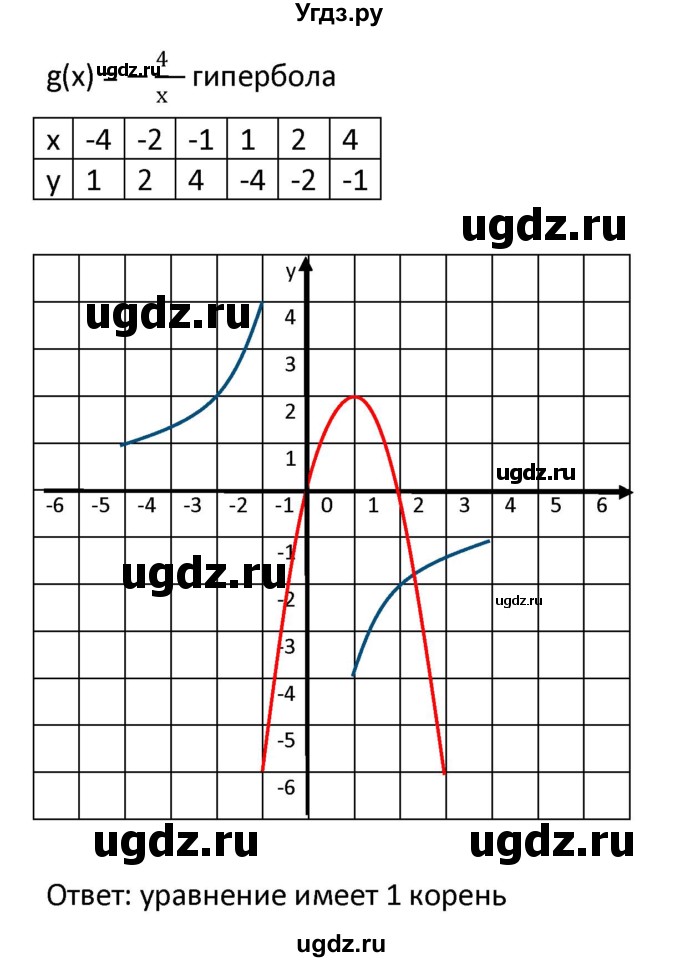 ГДЗ (Решебник к учебнику 2021) по алгебре 9 класс А.Г. Мерзляк / упражнение / 353(продолжение 2)