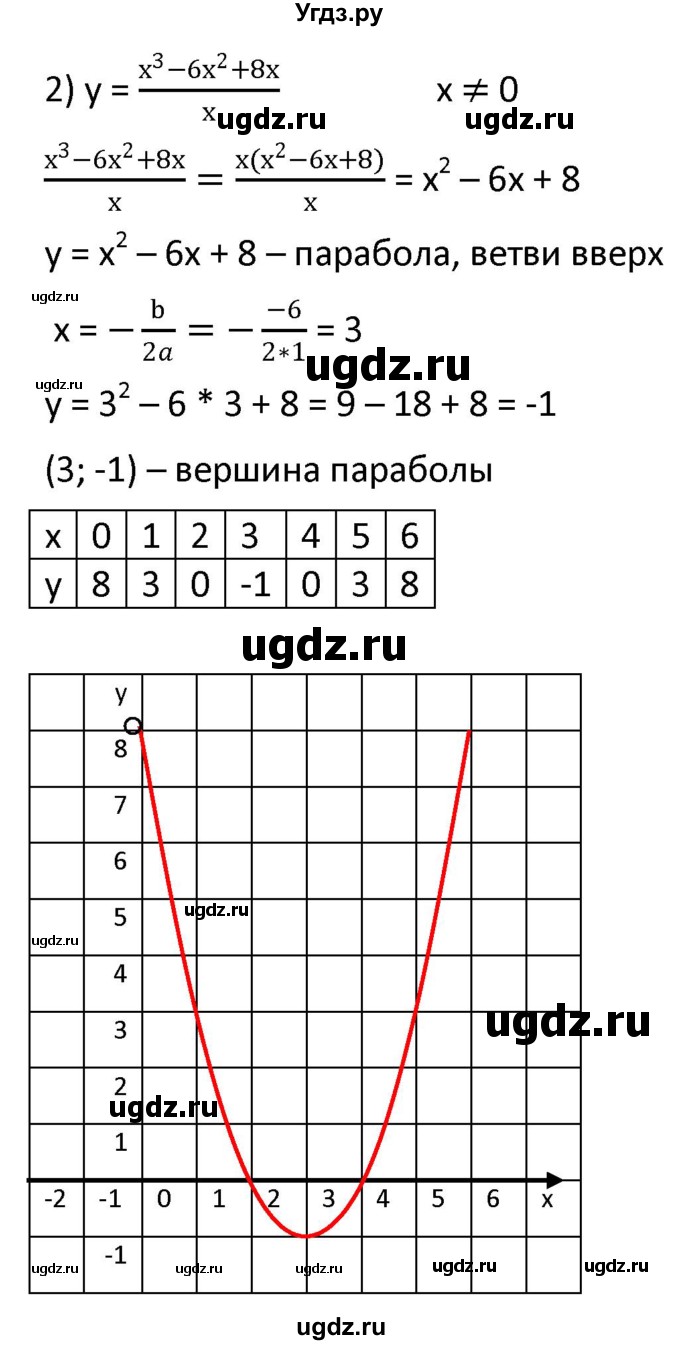 ГДЗ (Решебник к учебнику 2021) по алгебре 9 класс А.Г. Мерзляк / упражнение / 385(продолжение 2)