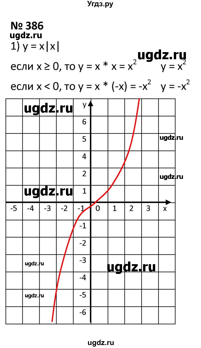 ГДЗ (Решебник к учебнику 2021) по алгебре 9 класс А.Г. Мерзляк / упражнение / 386