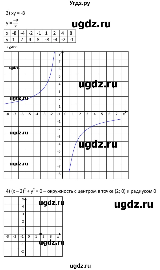 ГДЗ (Решебник к учебнику 2021) по алгебре 9 класс А.Г. Мерзляк / упражнение / 445(продолжение 3)