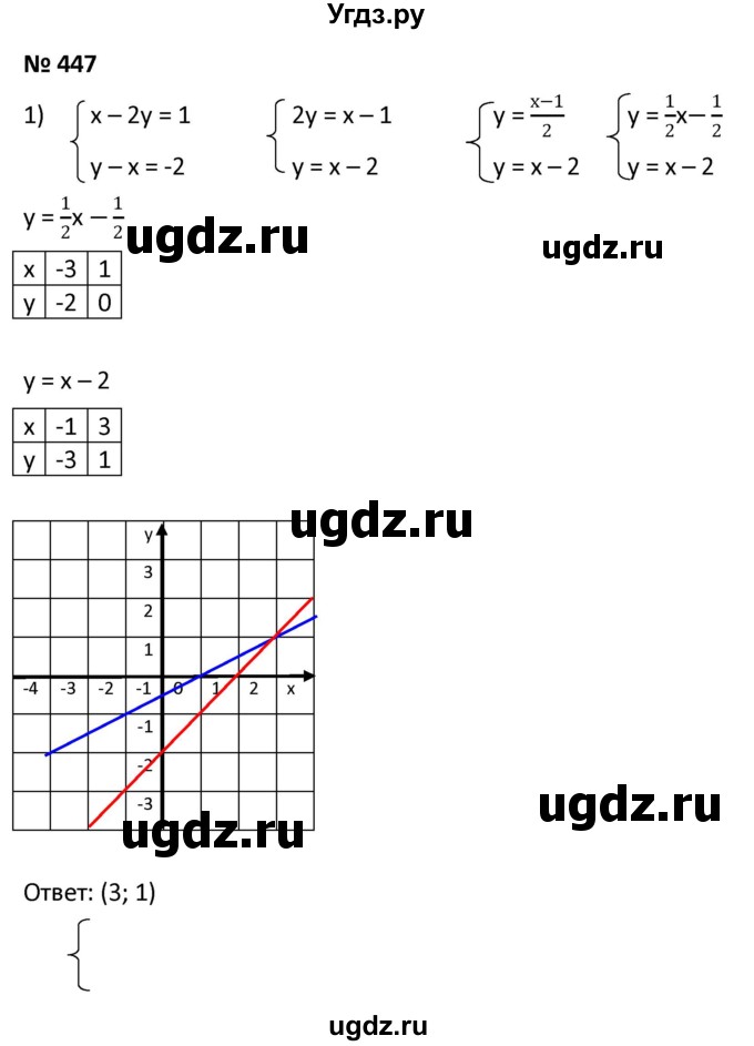 ГДЗ (Решебник к учебнику 2021) по алгебре 9 класс А.Г. Мерзляк / упражнение / 447