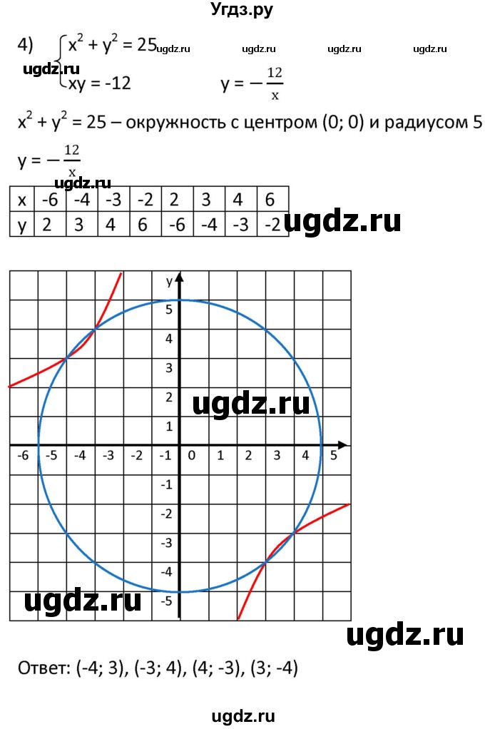 ГДЗ (Решебник к учебнику 2021) по алгебре 9 класс А.Г. Мерзляк / упражнение / 449(продолжение 4)