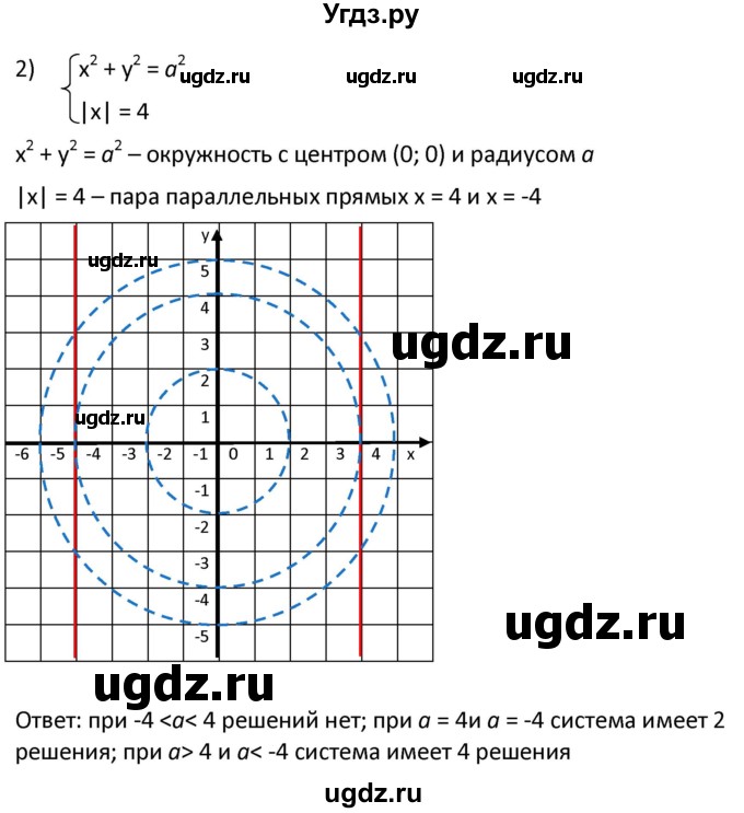 ГДЗ (Решебник к учебнику 2021) по алгебре 9 класс А.Г. Мерзляк / упражнение / 472(продолжение 2)