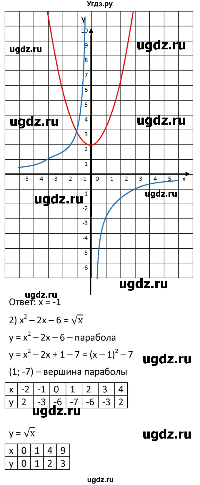 ГДЗ (Решебник к учебнику 2021) по алгебре 9 класс А.Г. Мерзляк / упражнение / 623(продолжение 2)