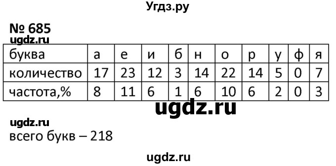 ГДЗ (Решебник к учебнику 2021) по алгебре 9 класс А.Г. Мерзляк / упражнение / 685