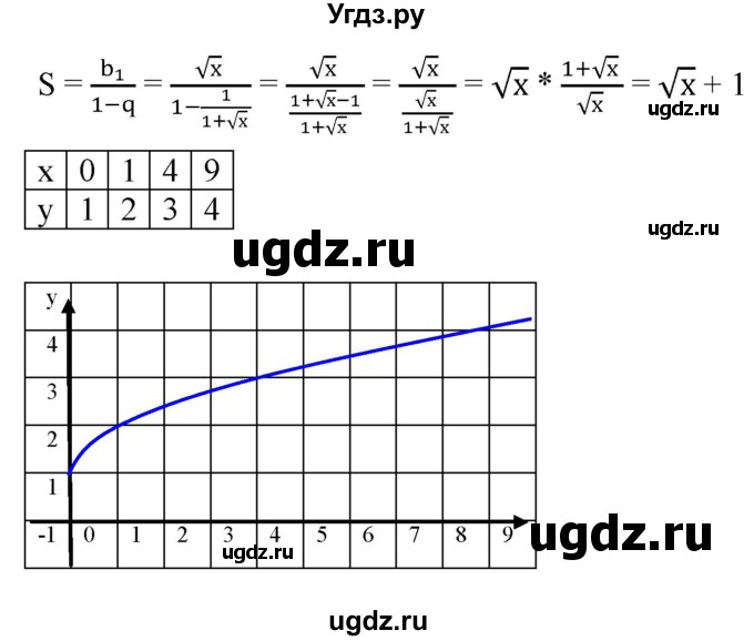 ГДЗ (Решебник к учебнику 2021) по алгебре 9 класс А.Г. Мерзляк / упражнение / 921(продолжение 2)