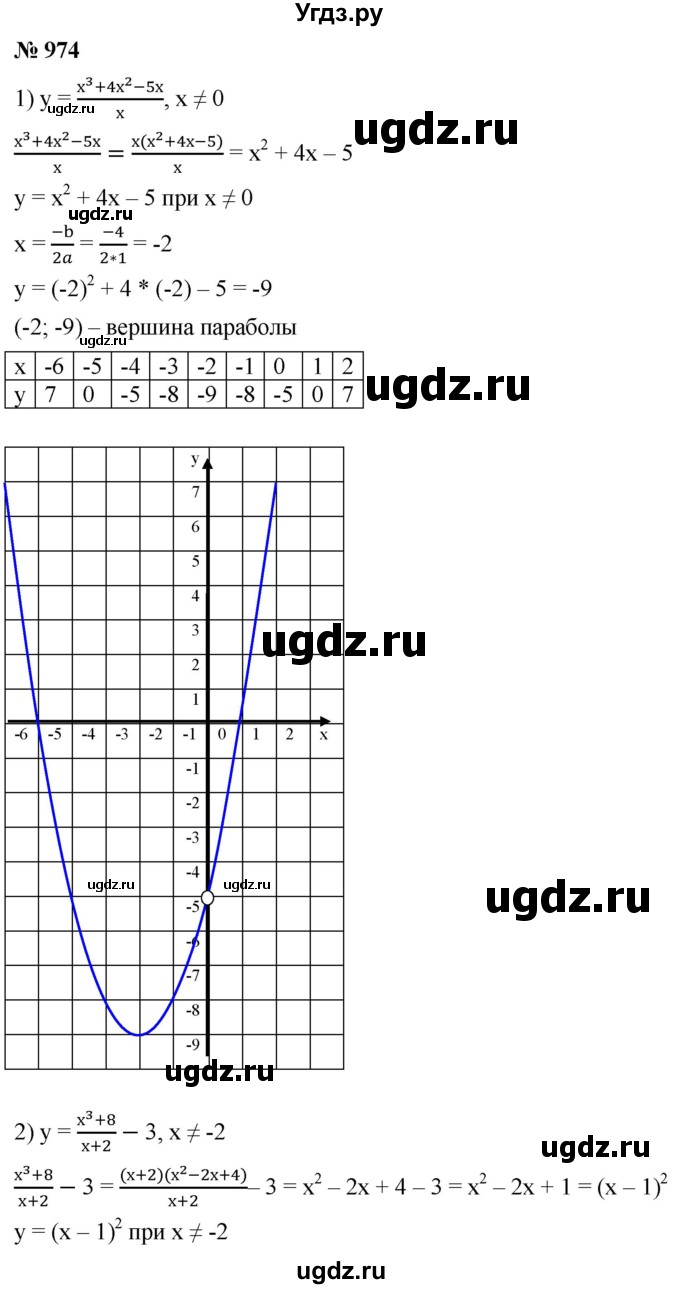 ГДЗ (Решебник к учебнику 2021) по алгебре 9 класс А.Г. Мерзляк / упражнение / 974