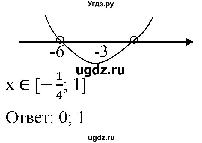 ГДЗ (Решебник к учебнику 2021) по алгебре 9 класс А.Г. Мерзляк / упражнение / 977(продолжение 2)