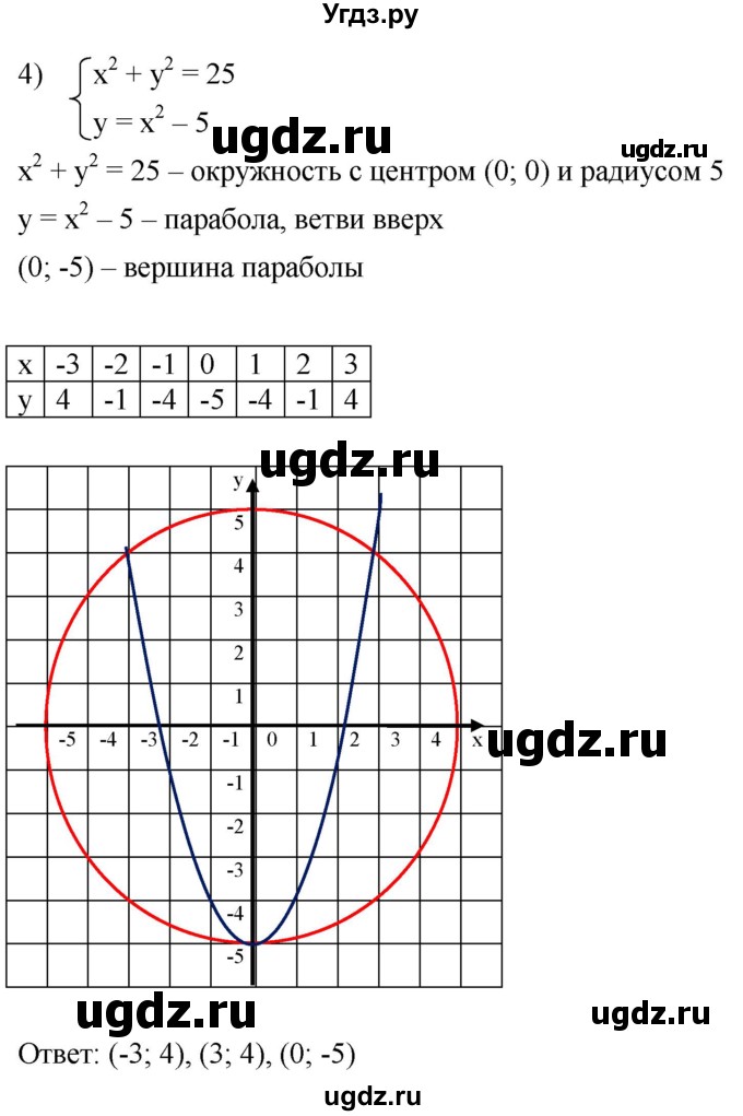 ГДЗ (Решебник к учебнику 2021) по алгебре 9 класс А.Г. Мерзляк / упражнение / 983(продолжение 4)