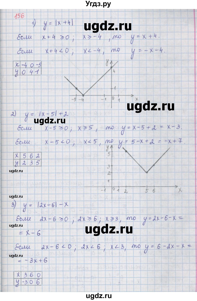 ГДЗ (Решебник к учебнику 2016) по алгебре 9 класс А.Г. Мерзляк / упражнение / 156
