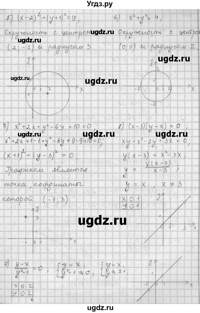 ГДЗ (Решебник к учебнику 2016) по алгебре 9 класс А.Г. Мерзляк / упражнение / 445(продолжение 2)