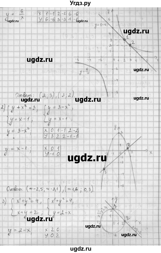 ГДЗ (Решебник к учебнику 2016) по алгебре 9 класс А.Г. Мерзляк / упражнение / 449(продолжение 2)