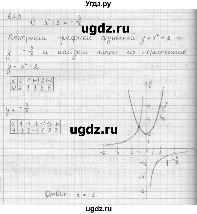 ГДЗ (Решебник к учебнику 2016) по алгебре 9 класс А.Г. Мерзляк / упражнение / 623