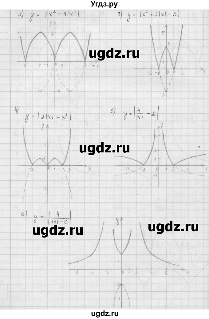 ГДЗ (Решебник к учебнику 2016) по алгебре 9 класс А.Г. Мерзляк / когда сделаны уроки / стр. 108(продолжение 4)