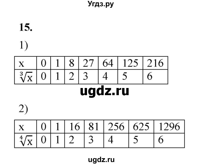 ГДЗ (Решебник к тетради 2022) по алгебре 9 класс (рабочая тетрадь) Ткачева М.В. / §2-3 / 15