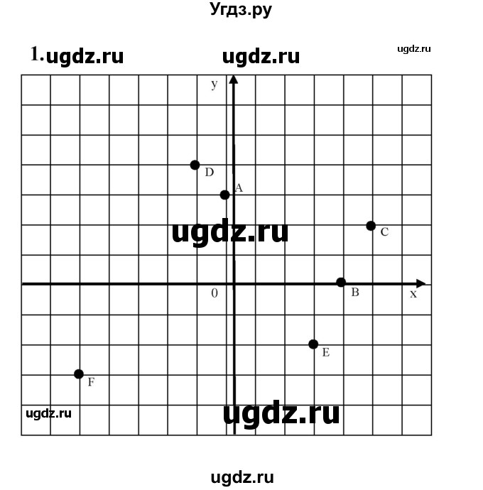 ГДЗ (Решебник к тетради 2022) по алгебре 9 класс (рабочая тетрадь) Ткачева М.В. / §22 / 1