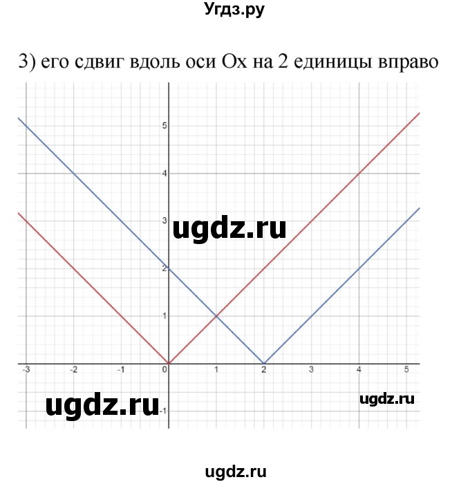 ГДЗ (Решебник к тетради 2022) по алгебре 9 класс (рабочая тетрадь) Ткачева М.В. / §6 / 15(продолжение 2)