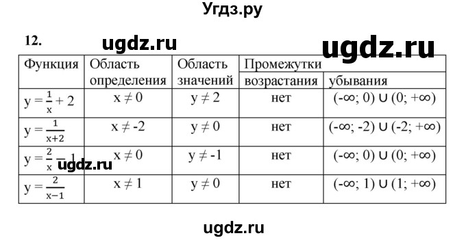 ГДЗ (Решебник к тетради 2022) по алгебре 9 класс (рабочая тетрадь) Ткачева М.В. / §9 / 12