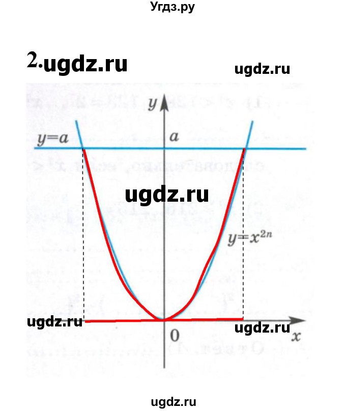ГДЗ (Решебник к тетради 2022) по алгебре 9 класс (рабочая тетрадь) Ткачева М.В. / §10 / 2