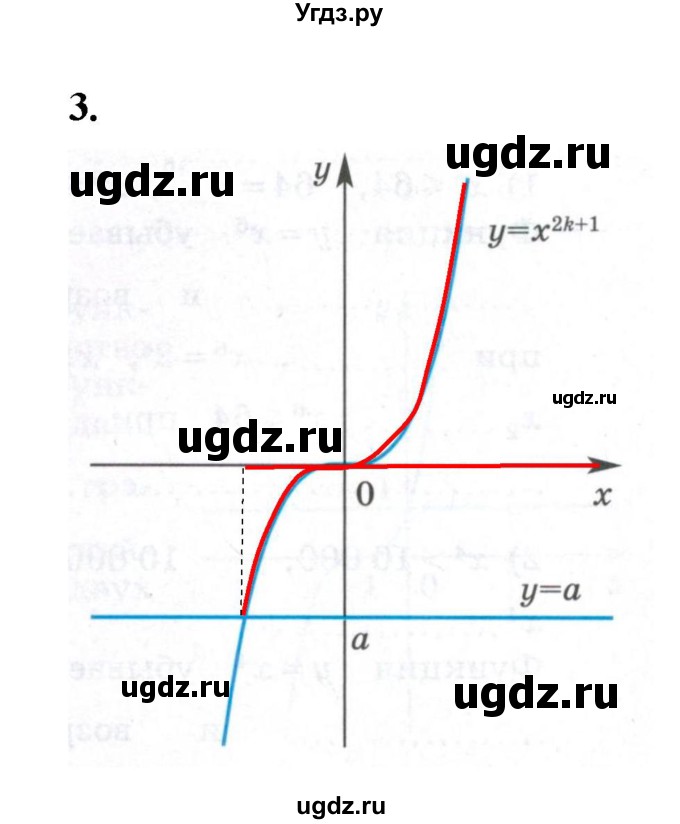 ГДЗ (Решебник к тетради 2022) по алгебре 9 класс (рабочая тетрадь) Ткачева М.В. / §10 / 3