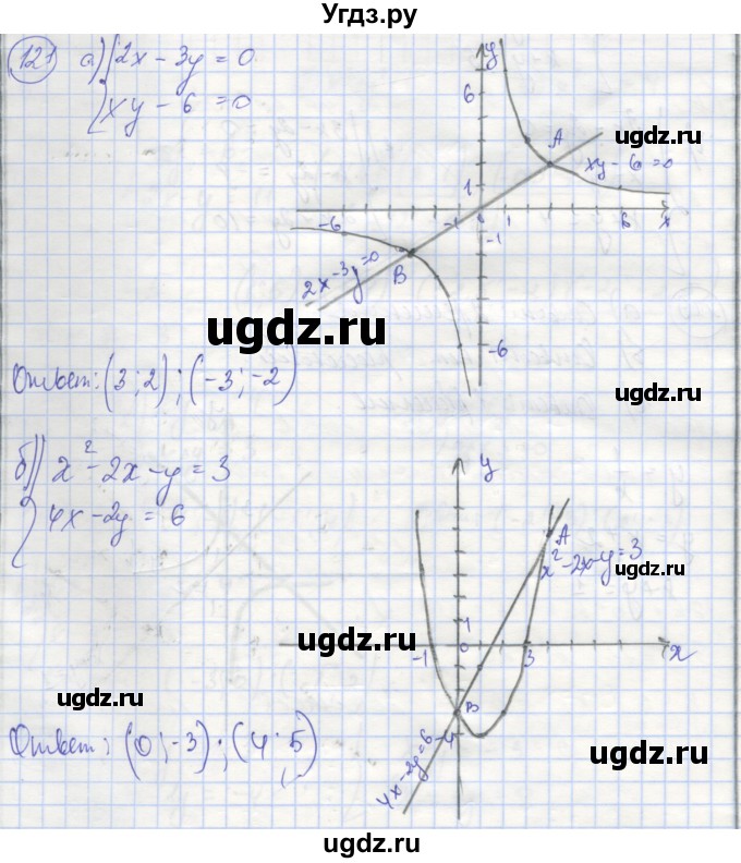ГДЗ (Решебник №1) по алгебре 9 класс (рабочая тетрадь) Минаева С.С. / упражнение номер / 121