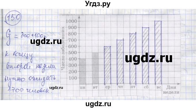 ГДЗ (Решебник №1) по алгебре 9 класс (рабочая тетрадь) Минаева С.С. / упражнение номер / 150