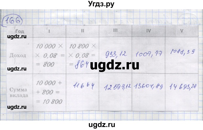 ГДЗ (Решебник №1) по алгебре 9 класс (рабочая тетрадь) Минаева С.С. / упражнение номер / 166