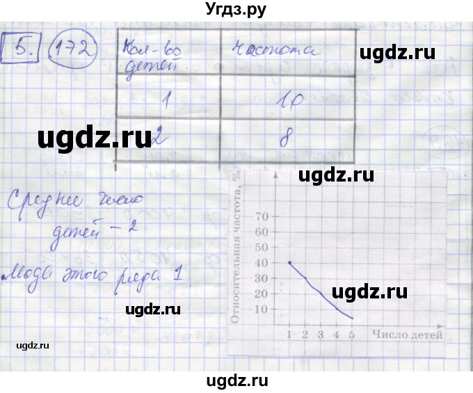 ГДЗ (Решебник №1) по алгебре 9 класс (рабочая тетрадь) Минаева С.С. / упражнение номер / 172