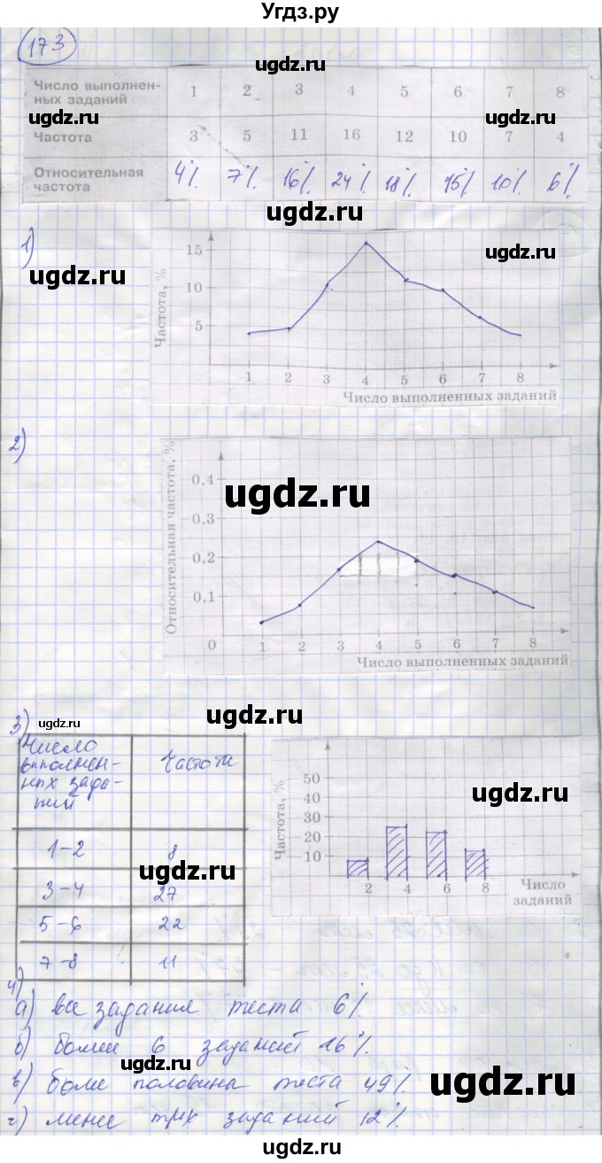 ГДЗ (Решебник №1) по алгебре 9 класс (рабочая тетрадь) Минаева С.С. / упражнение номер / 173