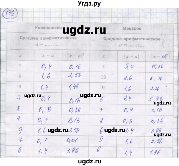 ГДЗ (Решебник №1) по алгебре 9 класс (рабочая тетрадь) Минаева С.С. / упражнение номер / 176