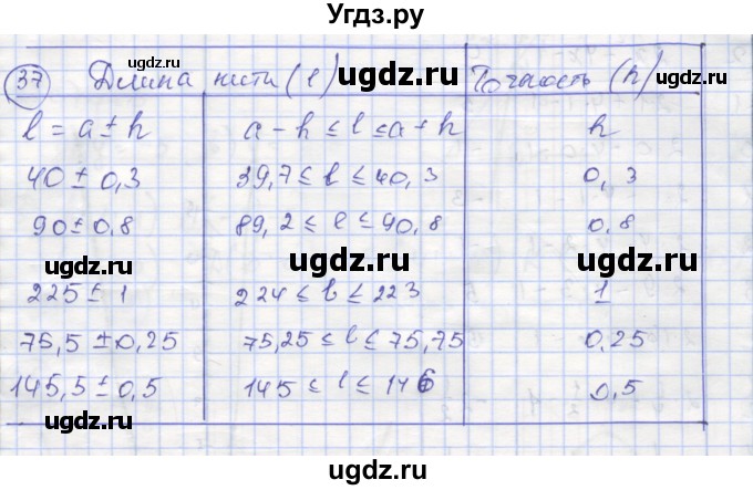 ГДЗ (Решебник №1) по алгебре 9 класс (рабочая тетрадь) Минаева С.С. / упражнение номер / 37