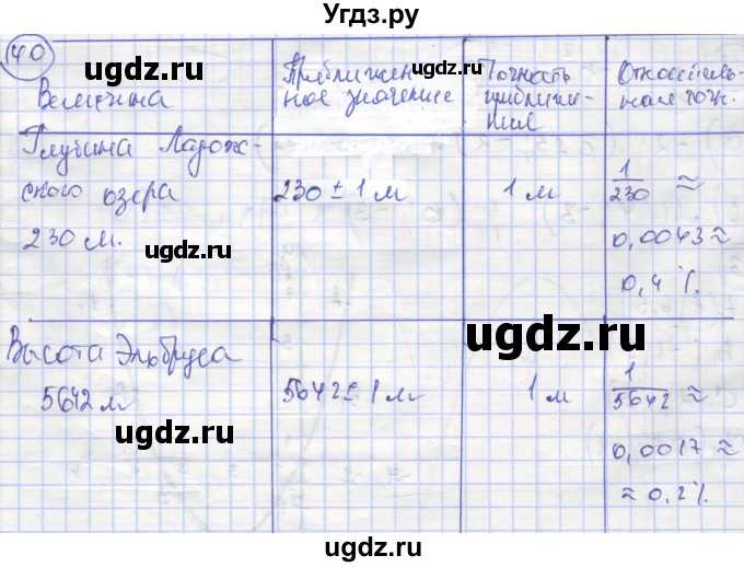 ГДЗ (Решебник №1) по алгебре 9 класс (рабочая тетрадь) Минаева С.С. / упражнение номер / 40