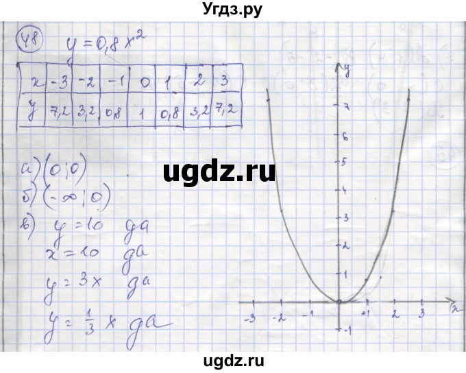 ГДЗ (Решебник №1) по алгебре 9 класс (рабочая тетрадь) Минаева С.С. / упражнение номер / 48