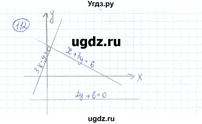 ГДЗ (Решебник №2) по алгебре 9 класс (рабочая тетрадь) Минаева С.С. / упражнение номер / 112