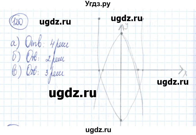 ГДЗ (Решебник №2) по алгебре 9 класс (рабочая тетрадь) Минаева С.С. / упражнение номер / 120